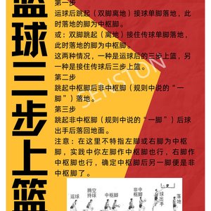 篮球训练动作要领视频教程